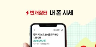 스마트폰 출시 경쟁에 판 커지는 중고폰 시장… 번개장터, 상반기 중고 스마트폰 거래액만 1000억 원