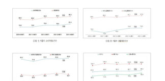 서울연구원, ‘4분기 서울시 소비자 체감 경기와 2022년 주요 경제 이슈’ 발표