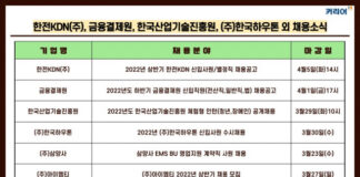 한전KDN·금융결제원·한국산업기술진흥원·한국하우톤·삼양사·아이엠티 채용 소식 발표