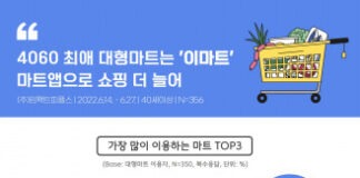 “이마트, 4060 신중년이 선택한 대형마트 브랜드”