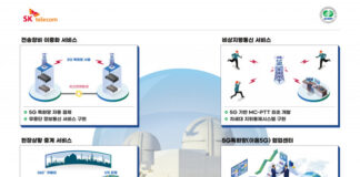 SK텔레콤-한국수력원자력, 5G 특화망으로 원전 재난 대응 역량 높인다
