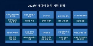 SAS, 2023년 데이터 분석 시장 전망 발표