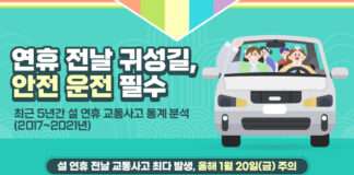 설 연휴 전날(1월 20일) 교통사고 가장 많을 것으로 예상…저녁시간대(18~20시) 특히 주의