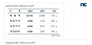 엔씨소프트, 2022년 연간 실적 발표