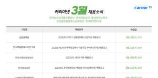 금융결제원·한국핵융합에너지연구원·한국사회보장정보원·한국환경공단·해외자원개발협회 채용 소식 발표