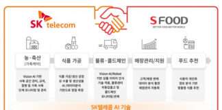 SK텔레콤-에쓰푸드, AI 기반 푸드테크 협력