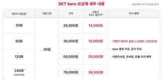 SK텔레콤, 가족로밍 프로모션 선보여