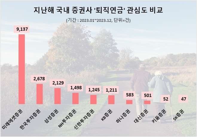 다운로드