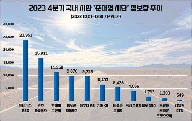 사본 -준대형 자동차 지난해 4분기 관심도 순위