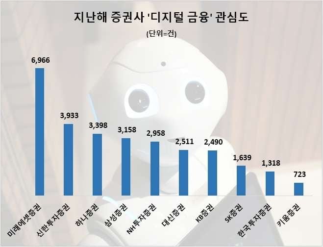 다운로드