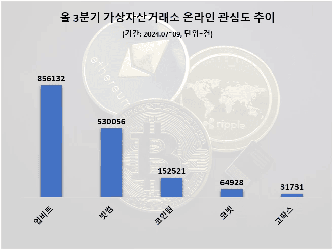 사본 -3분기 가상자산 시장 관심도 순위