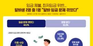 알바천국, ‘임금체불 사업주’ 명단 공개