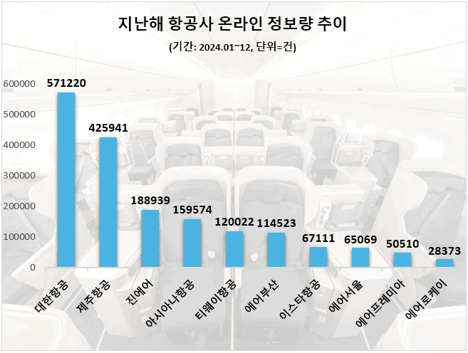 사본 -지난해 항공업계 관심도 순위