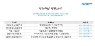 커리어넷, 건강보험심사평가원·한국고용노동교육원·서울시설공단·중앙사회서비스원·화성시문화관광재단 채용 소식 발표