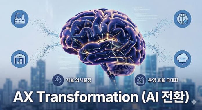 AX Transformation 인공지능 뇌 개념도 데이터 기반 의사결정
