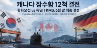 한화오션 KSS-III, 캐나다 잠수함 12척 결전…독일이 키운 한국 잠수함의 역전 시험대