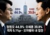 정원오 리스크, 민주당은 버틸 수 있다고 보나…4선 오세훈에게 열린 막판 기회
