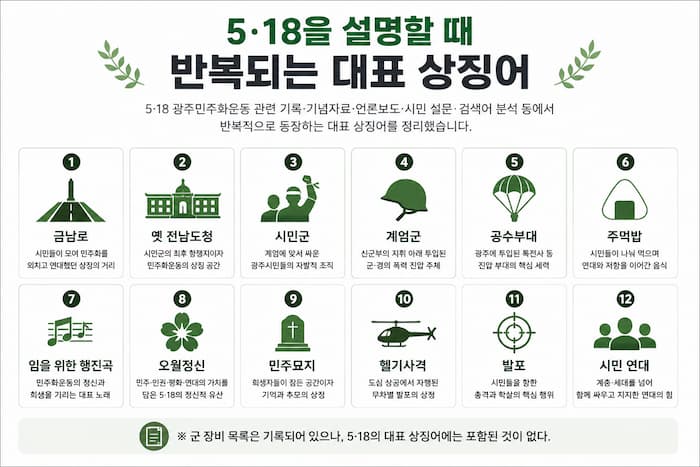 5·18을 설명할 때 반복되는 대표 상징어 인포그래픽
