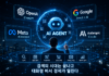 AI 에이전트 전쟁 시작됐다… 검색의 시대 끝나고 ‘대화형 비서 경제’ 열린다