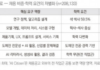 AI 채용, 최대 단일 직무는 코딩 아닌 기획·설계였다