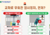 우회전 중 방심이 사고 부른다… “빨간불엔 반드시 멈추고 보행자 확인해야”