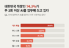 AI를 제일 많이 쓰는 직장인이 가장 불안했다…직장인 74%는 이미 업무에 AI 사용