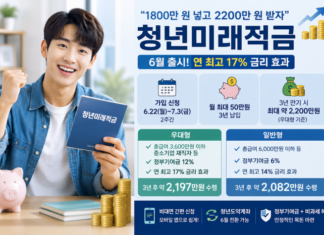 청년미래적금 6월 22일 시작…월 50만원 3년 넣으면 최대 2200만원 목돈