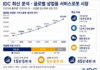 키논로보틱스, 2025년 상업용 서비스로봇 출하량 세계 1위…청소로봇 800% 성장