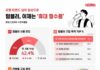 텀블러, 유행 넘어 ‘휴대 필수품’ 됐다…써모스·한국갤럽 조사서 62.4% 주 3회 이상 사용