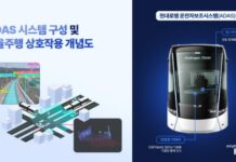 현대로템, 철도차량용 ADAS 개발…바르샤바 트램 데이터로 자율주행 기술 고도화