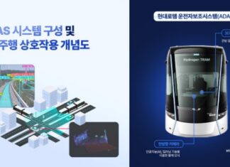 현대로템, 철도차량용 ADAS 개발…바르샤바 트램 데이터로 자율주행 기술 고도화