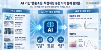 대웅제약, AI로 의약품 제형 설계한다… 산업부 국책과제 주관기관 선정