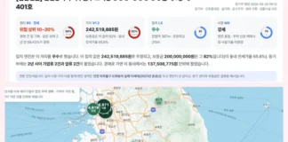 “전세 3억 맡기기 전, 경매 가면 얼마 남나 봐야죠”… 전셋집 진단 서비스 등장 전셋집 권리·가치·입지·시장과 예상 경매 낙찰가를 보여주는 전세 진단 화면