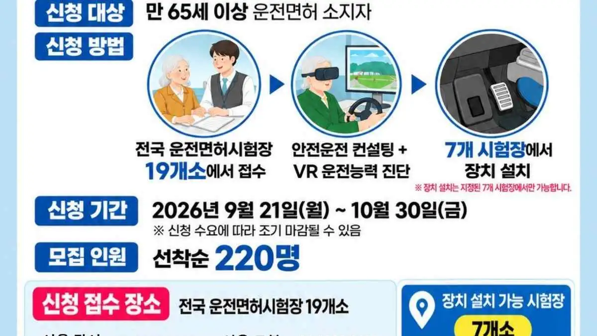 65세 이상 운전자 페달 오조작 방지장치 무상 지원 사업 안내 포스터