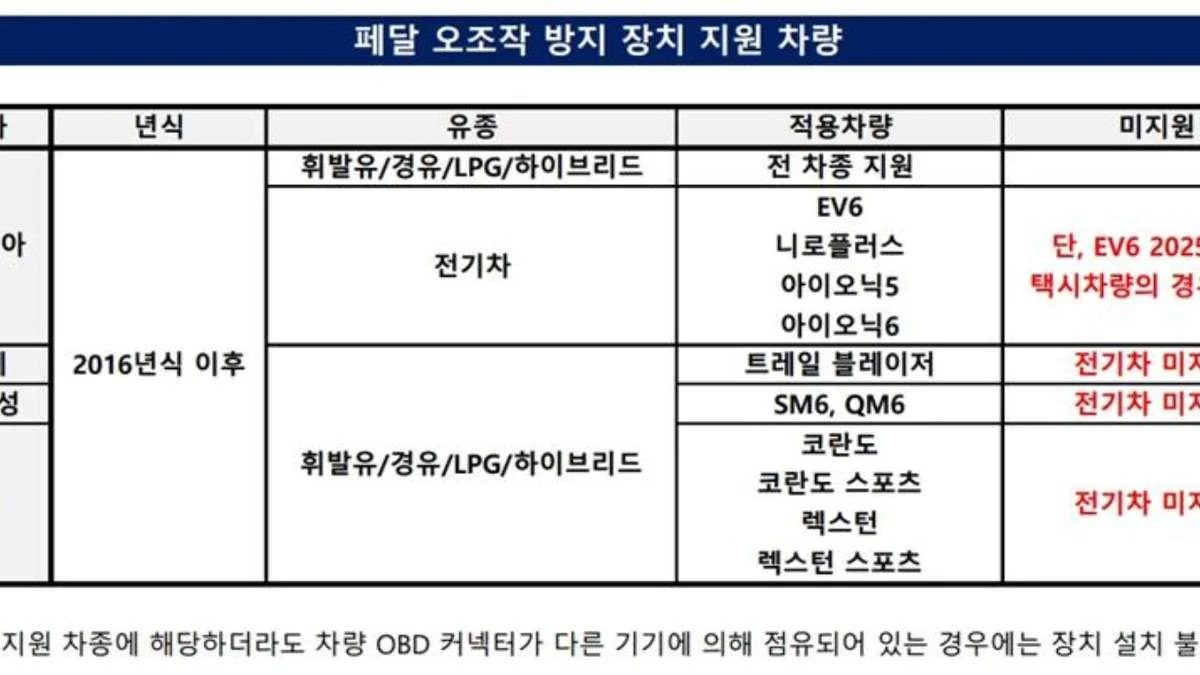 현대 기아 쉐보레 르노삼성 쌍용 페달 오조작 방지장치 지원 차량 목록
